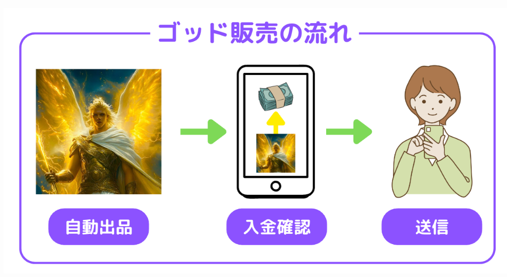Image G